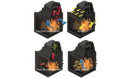 Insert à bois Fonte Flamme 700-13K Évolution noir - Sparte Toulouse